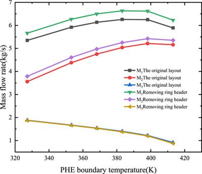 Analysis of transient characteristics and design improvement of the passive residual heat removal system of NHR-200-II